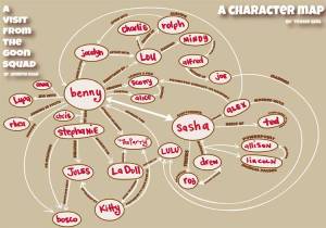 A-visit-from-the-goon-squad-character-map